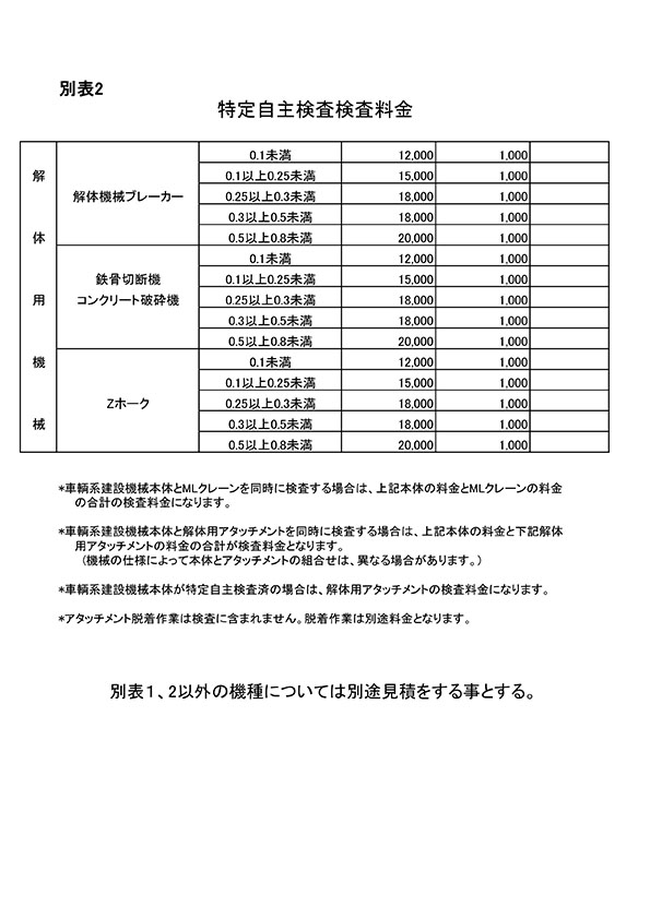 特定自主検査検査料